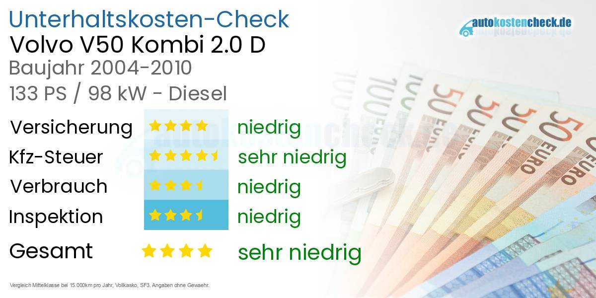Unterhaltskosten Volvo V50 Kombi 2.0 D 