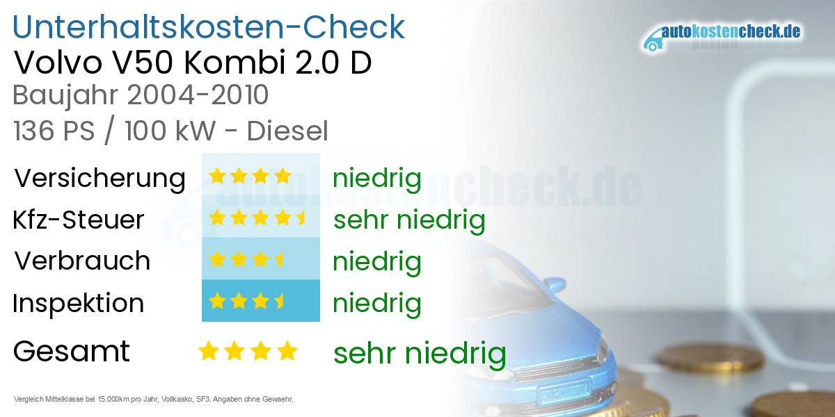 Unterhaltskosten Volvo V50 Kombi 2.0 D 