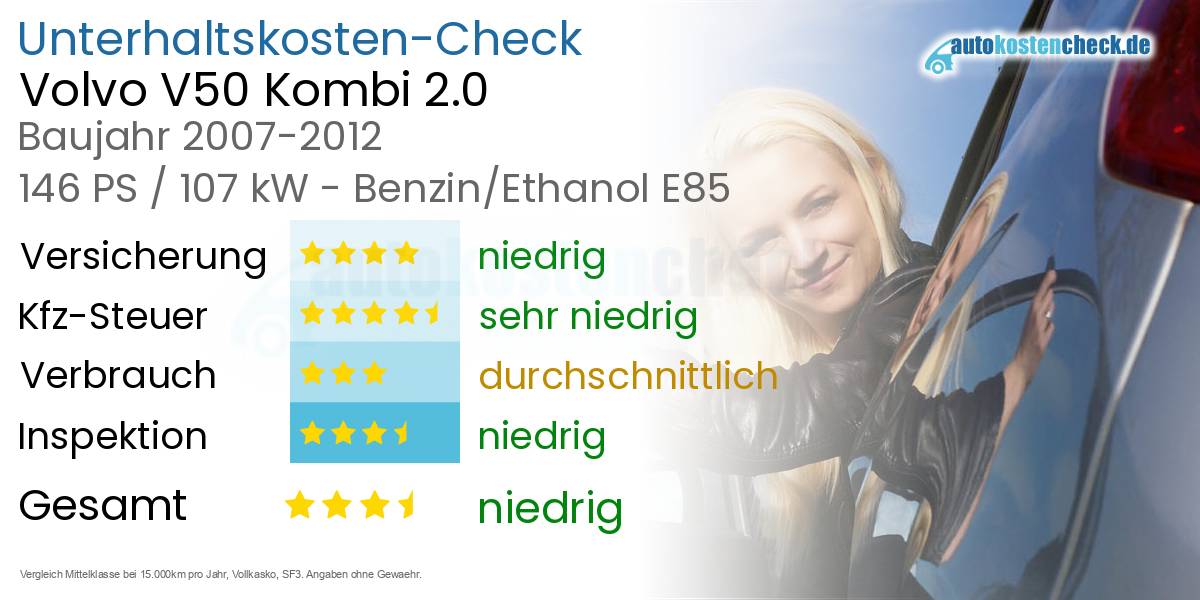 Unterhaltskosten Volvo V50 Kombi 2.0