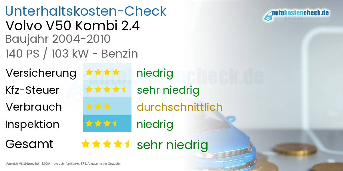 Unterhaltskosten Volvo V50 Kombi 2.4 