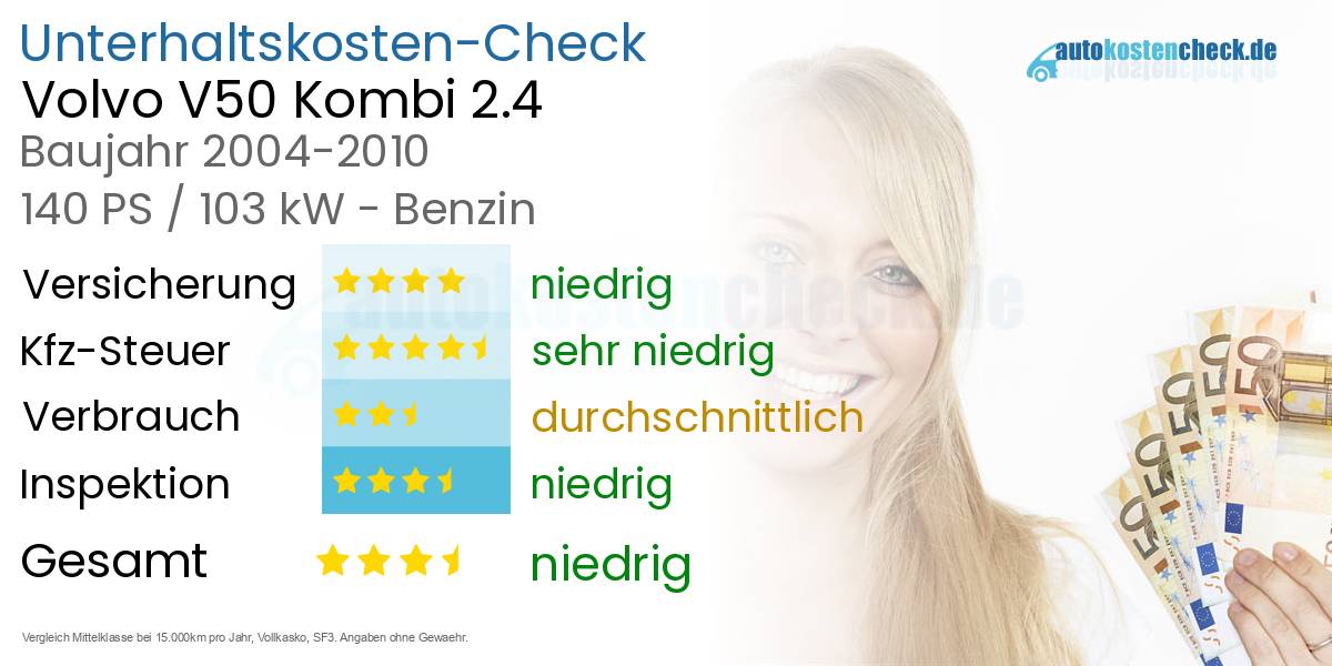 Unterhaltskosten Volvo V50 Kombi 2.4