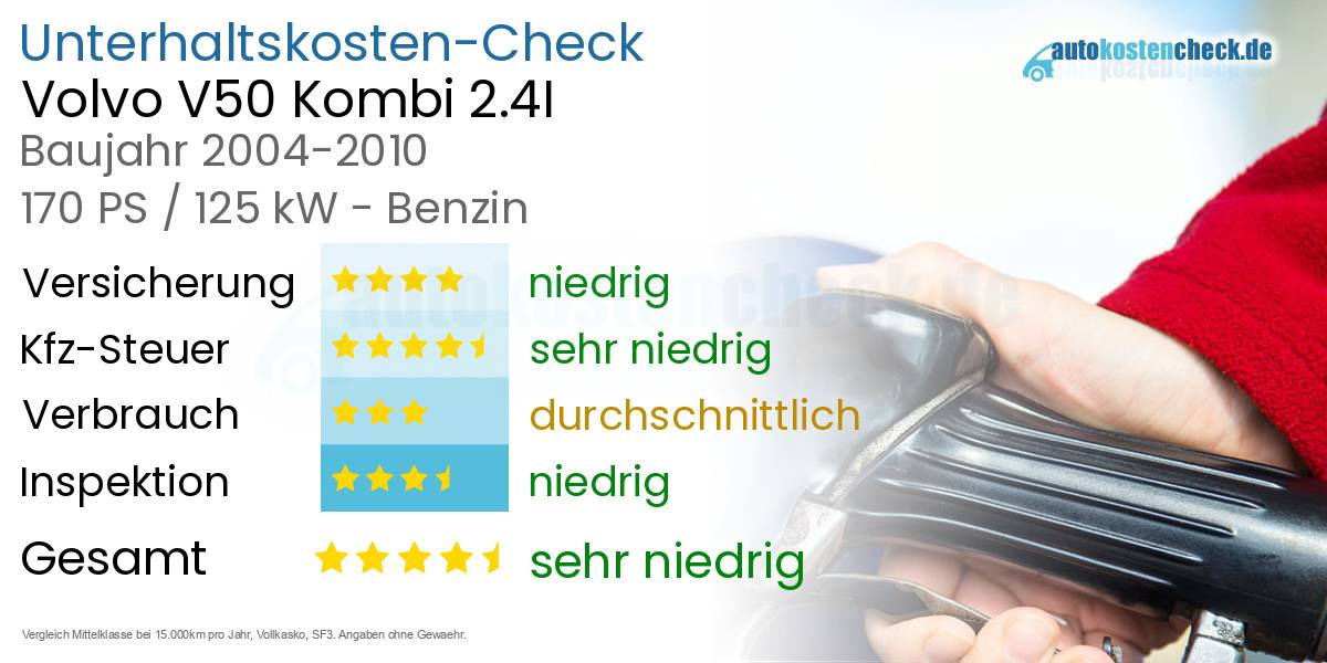 Unterhaltskosten Volvo V50 Kombi 2.4I
