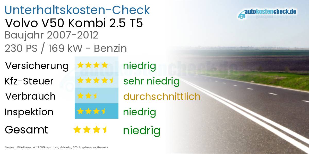 Unterhaltskosten Volvo V50 Kombi 2.5 T5 