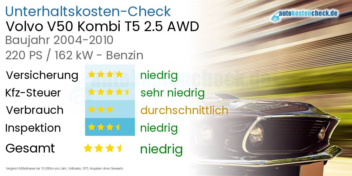 Unterhaltskosten Volvo V50 Kombi T5 2.5 AWD 