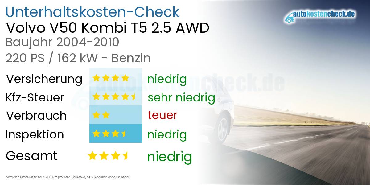 Unterhaltskosten Volvo V50 Kombi T5 2.5 AWD 