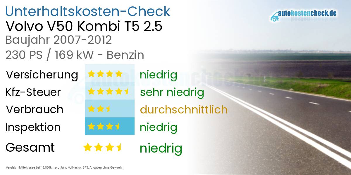 Unterhaltskosten Volvo V50 Kombi T5 2.5 