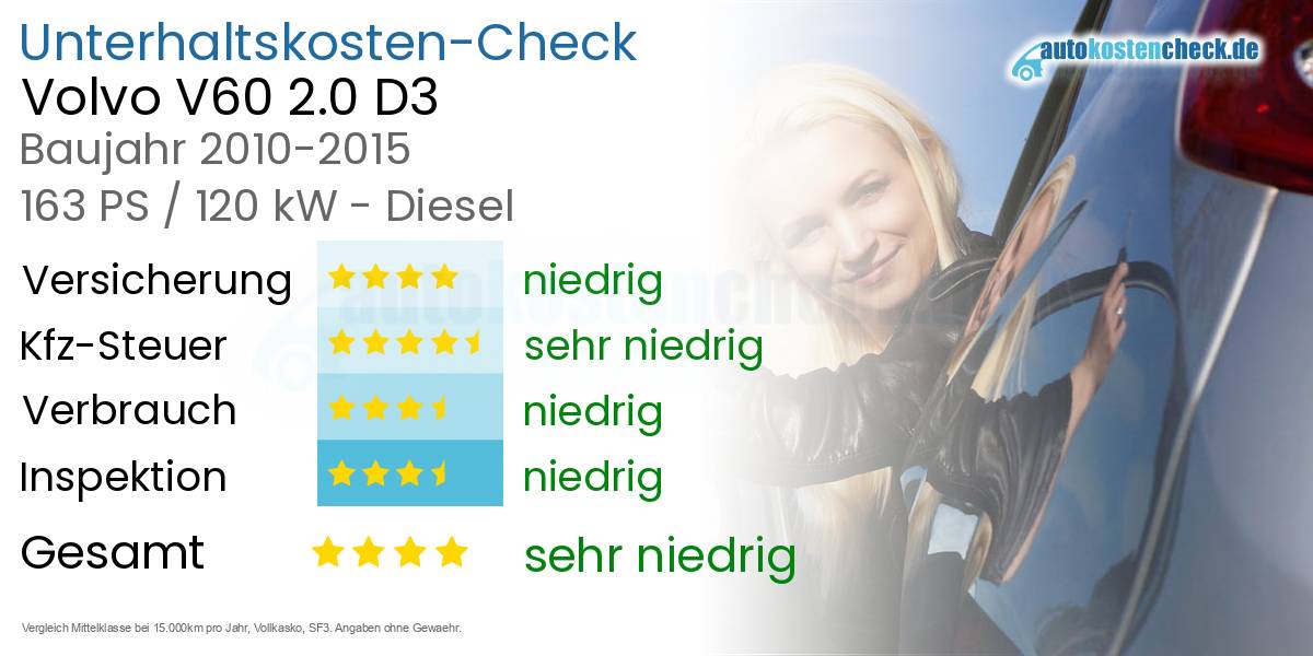 Unterhaltskosten Volvo V60 2.0 D3