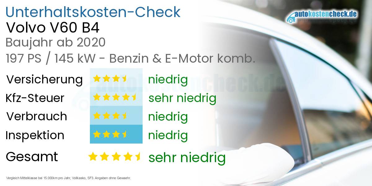 Unterhaltskosten Volvo V60 B4