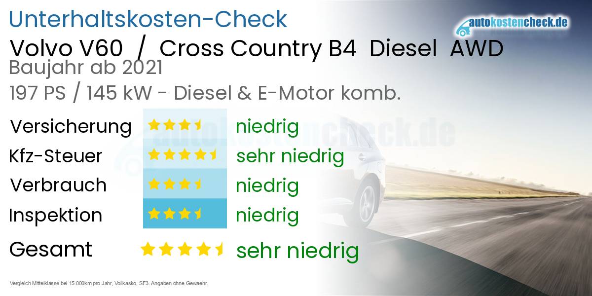 Unterhaltskosten Volvo V60  /  Cross Country B4  Diesel  AWD 