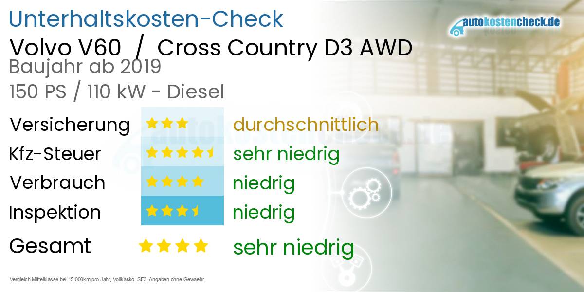 Unterhaltskosten Volvo V60  /  Cross Country D3 AWD 