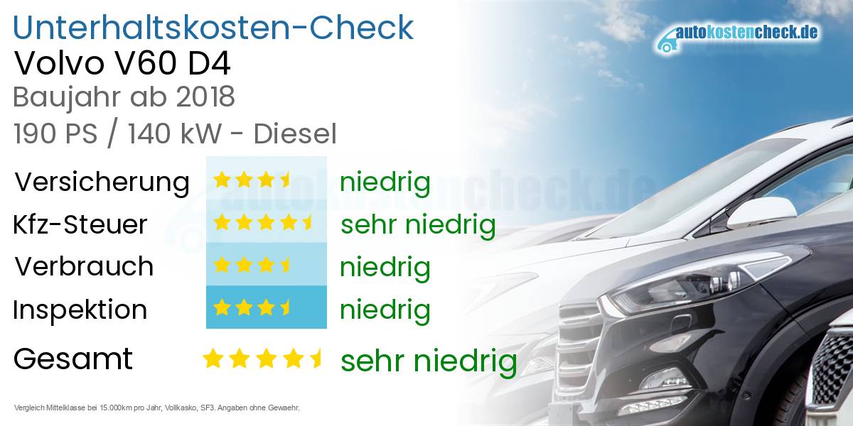 Unterhaltskosten Volvo V60 D4 