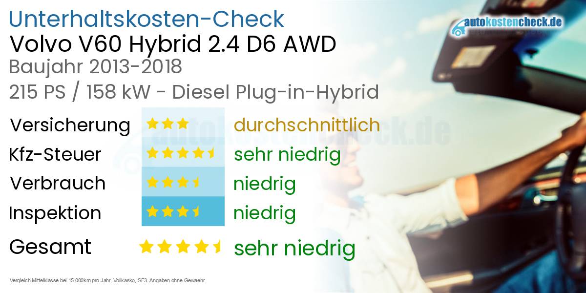 Unterhaltskosten Volvo V60 Hybrid 2.4 D6 AWD 