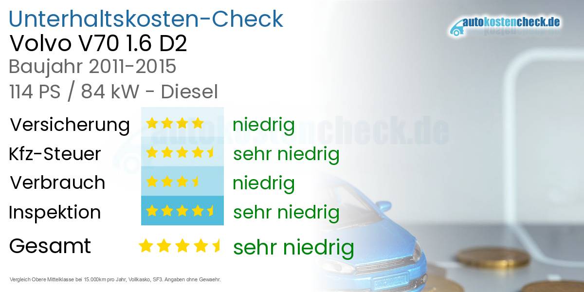 Unterhaltskosten Volvo V70 1.6 D2 