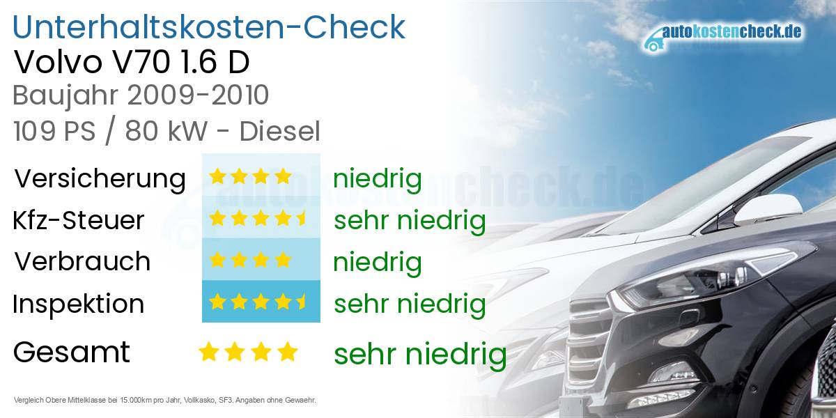 Unterhaltskosten Volvo V70 1.6 D 