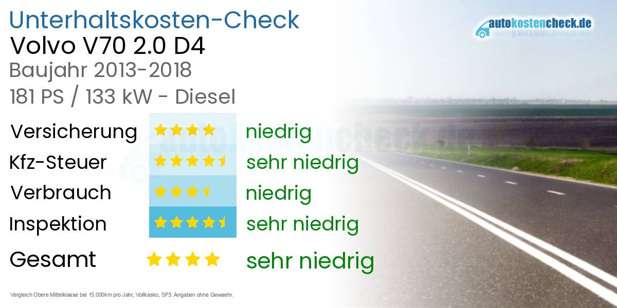 Unterhaltskosten Volvo V70 2.0 D4 