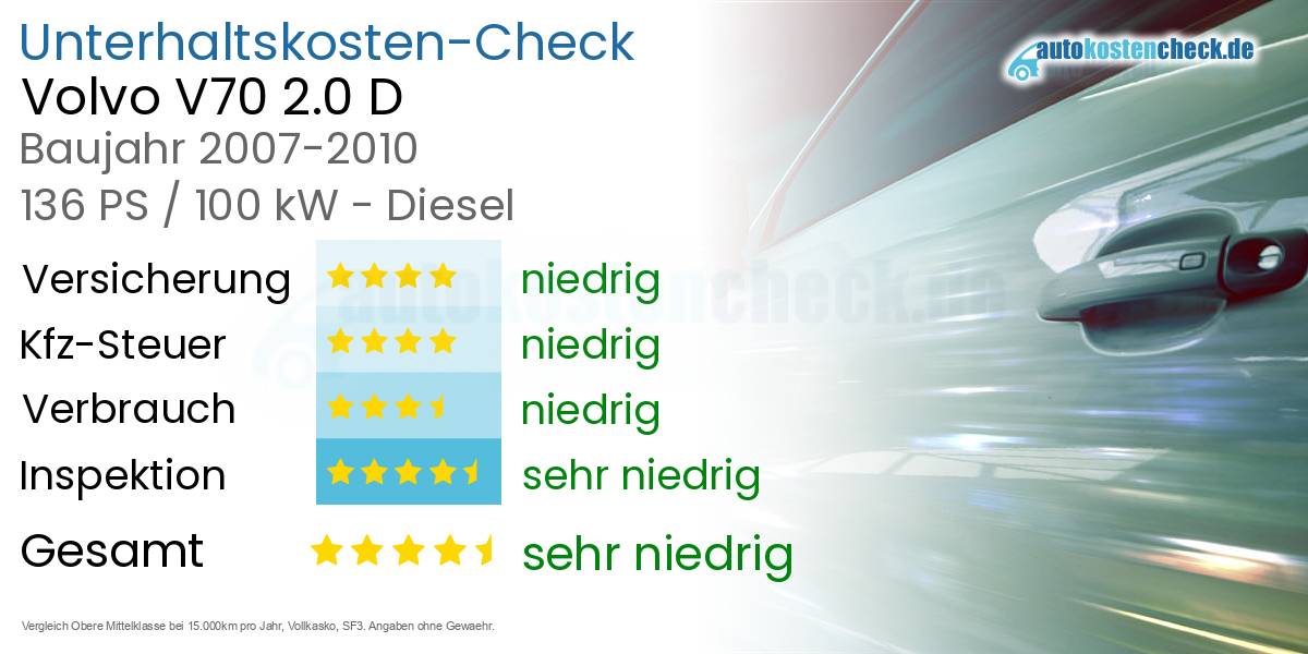 Unterhaltskosten Volvo V70 2.0 D 