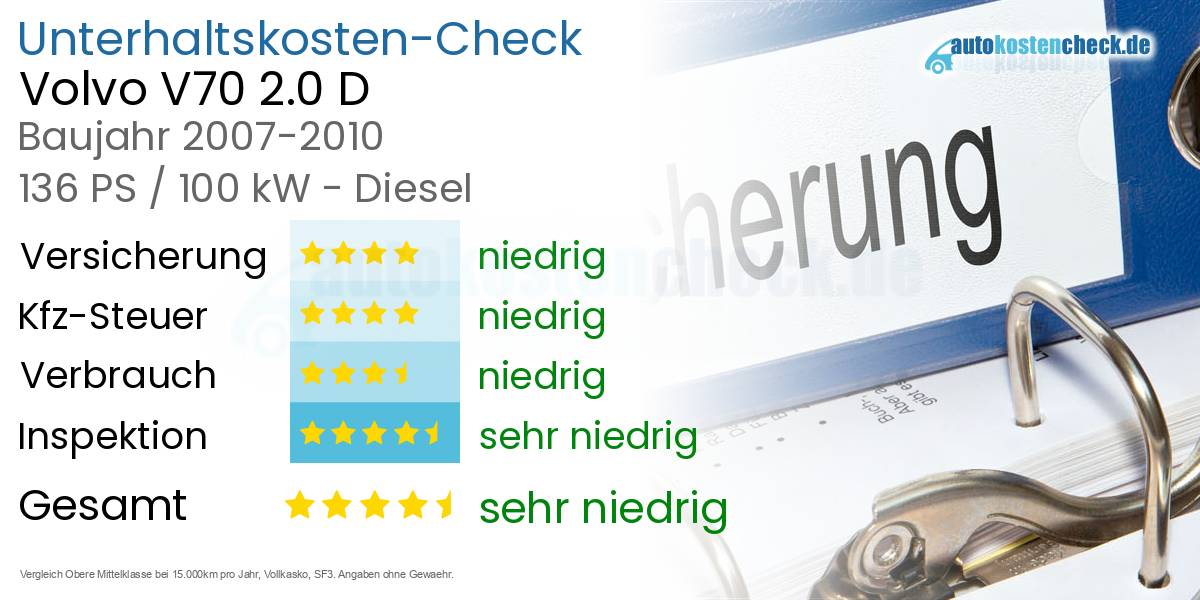 Unterhaltskosten Volvo V70 2.0 D 