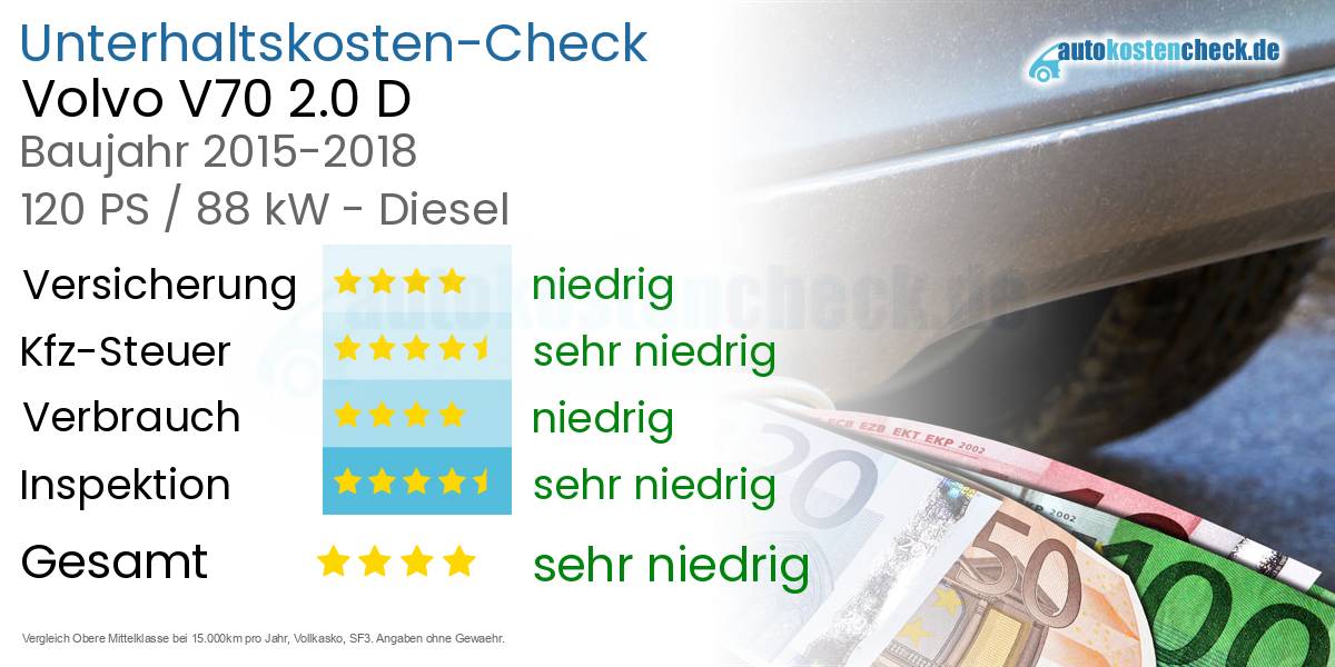 Unterhaltskosten Volvo V70 2.0 D 