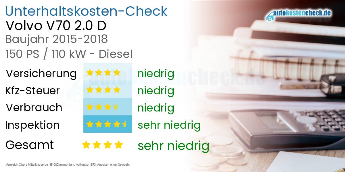 Unterhaltskosten Volvo V70 2.0 D 