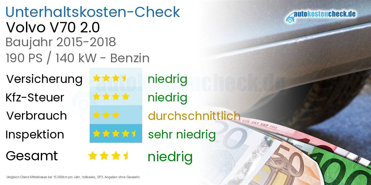 Unterhaltskosten Volvo V70 2.0 