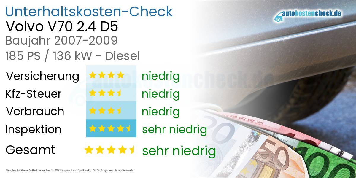 Unterhaltskosten Volvo V70 2.4 D5 