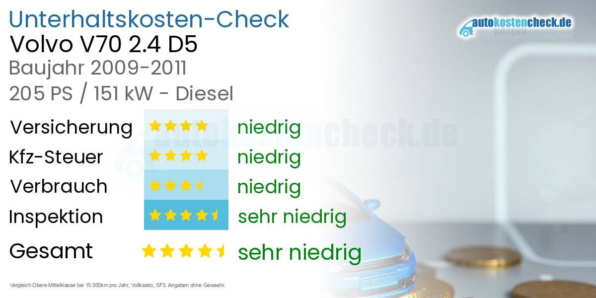 Unterhaltskosten Volvo V70 2.4 D5 
