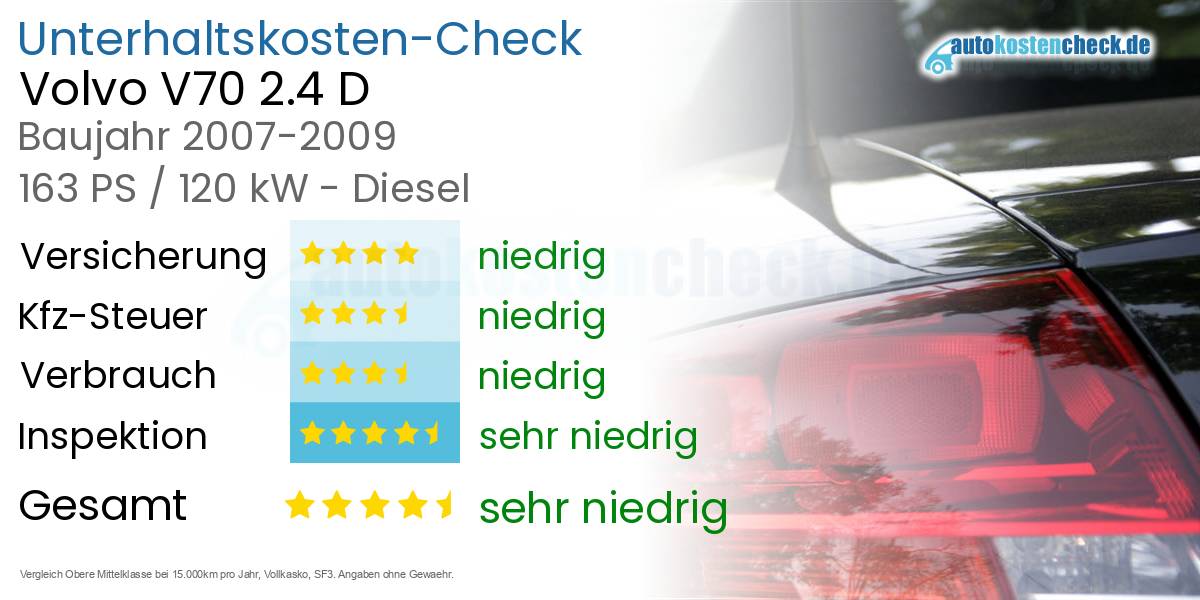 Unterhaltskosten Volvo V70 2.4 D 