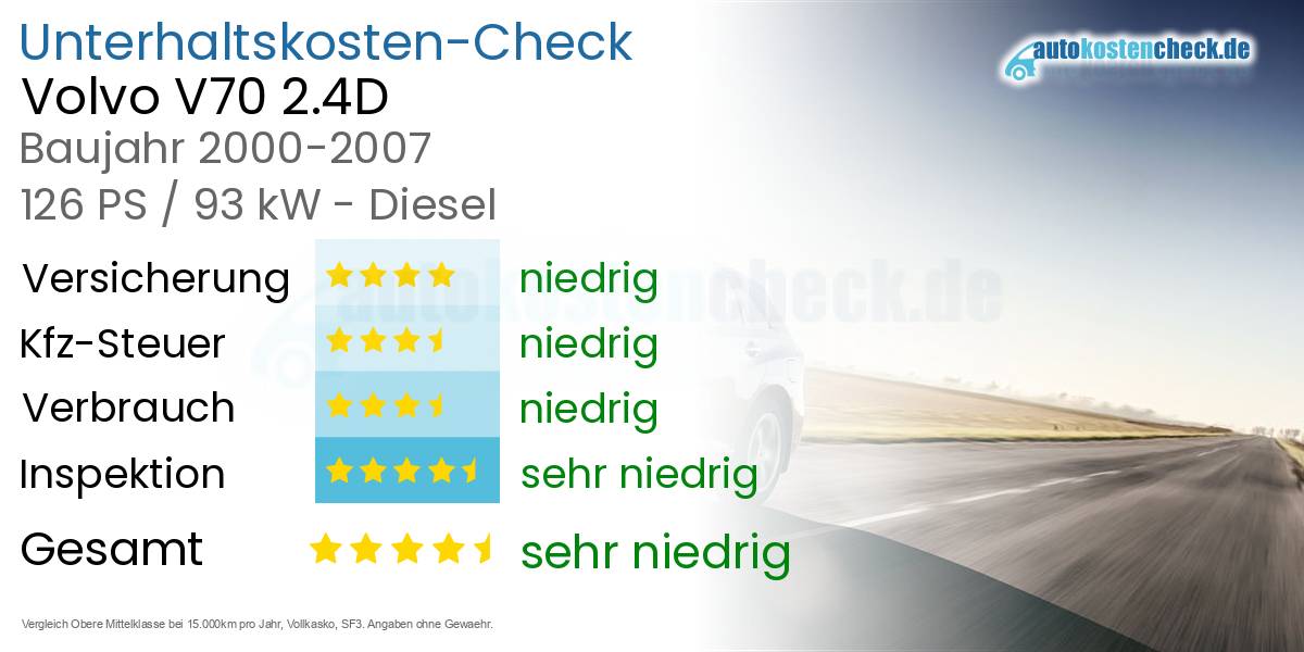 Unterhaltskosten Volvo V70 2.4D