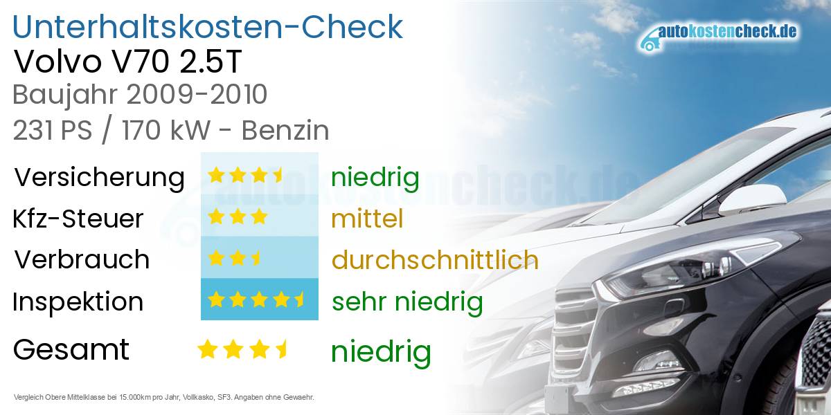 Unterhaltskosten Volvo V70 2.5T
