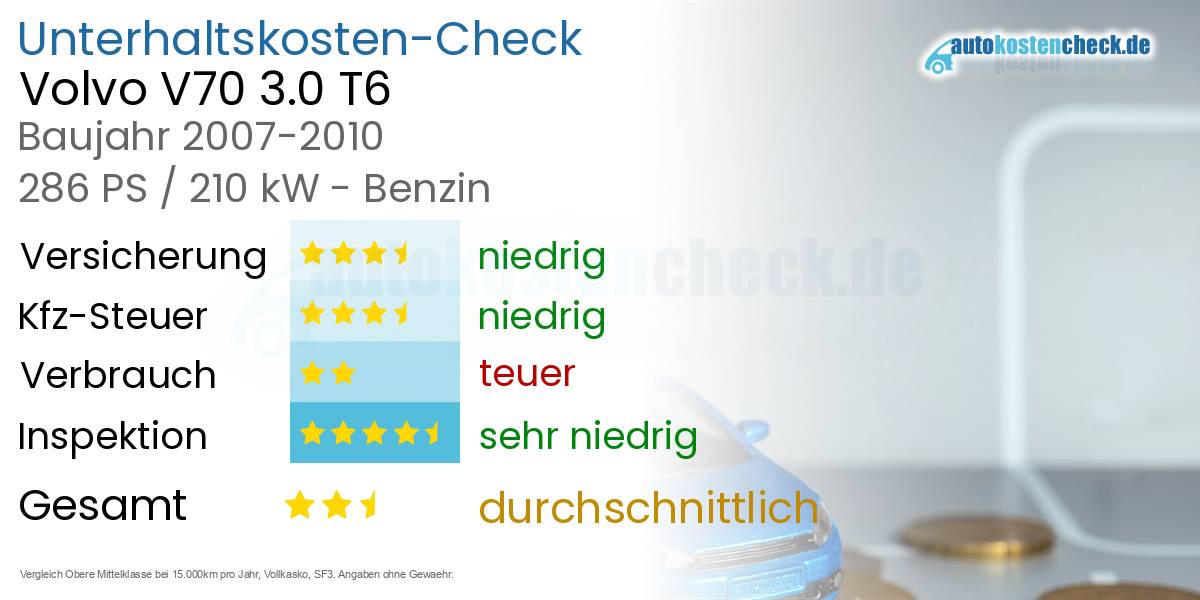 Unterhaltskosten Volvo V70 3.0 T6 