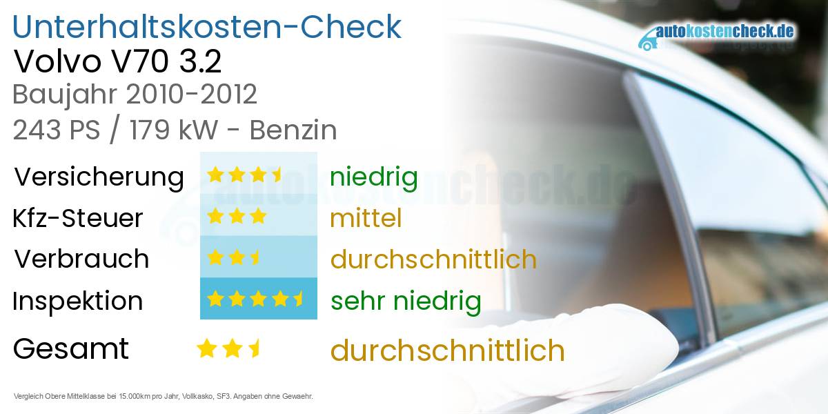 Unterhaltskosten Volvo V70 3.2