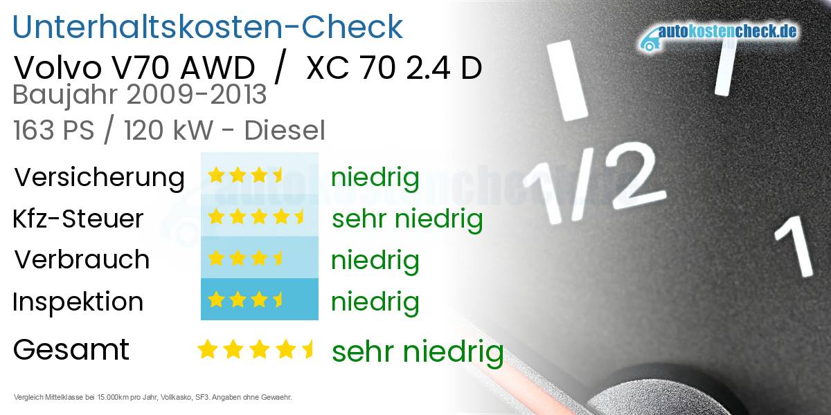 Unterhaltskosten Volvo V70 AWD  /  XC 70 2.4 D 