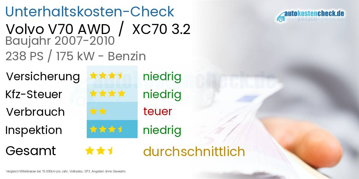 Unterhaltskosten Volvo V70 AWD / XC70 3.2