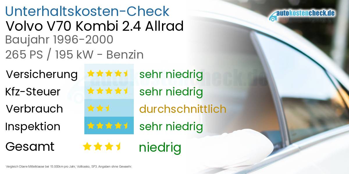 Unterhaltskosten Volvo V70 Kombi 2.4 Allrad 