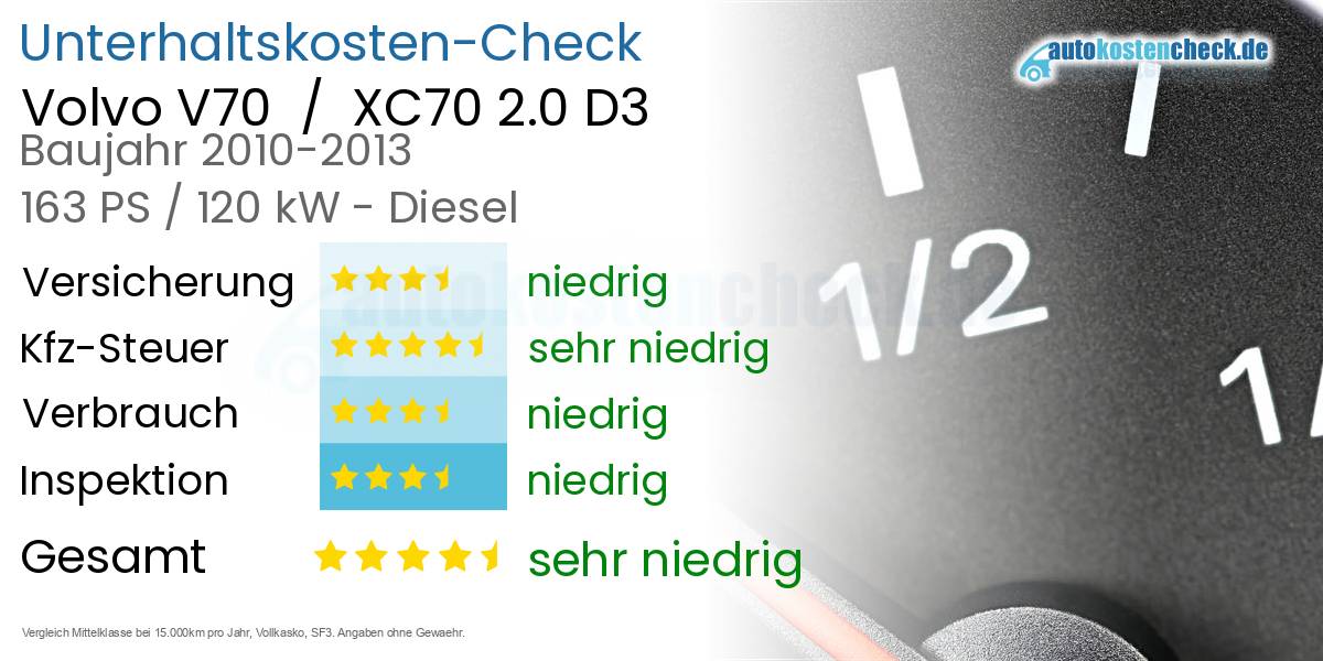 Unterhaltskosten Volvo V70  /  XC70 2.0 D3 
