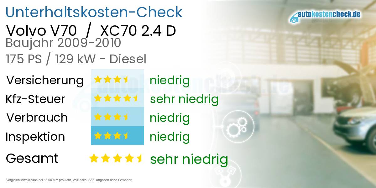 Unterhaltskosten Volvo V70  /  XC70 2.4 D 