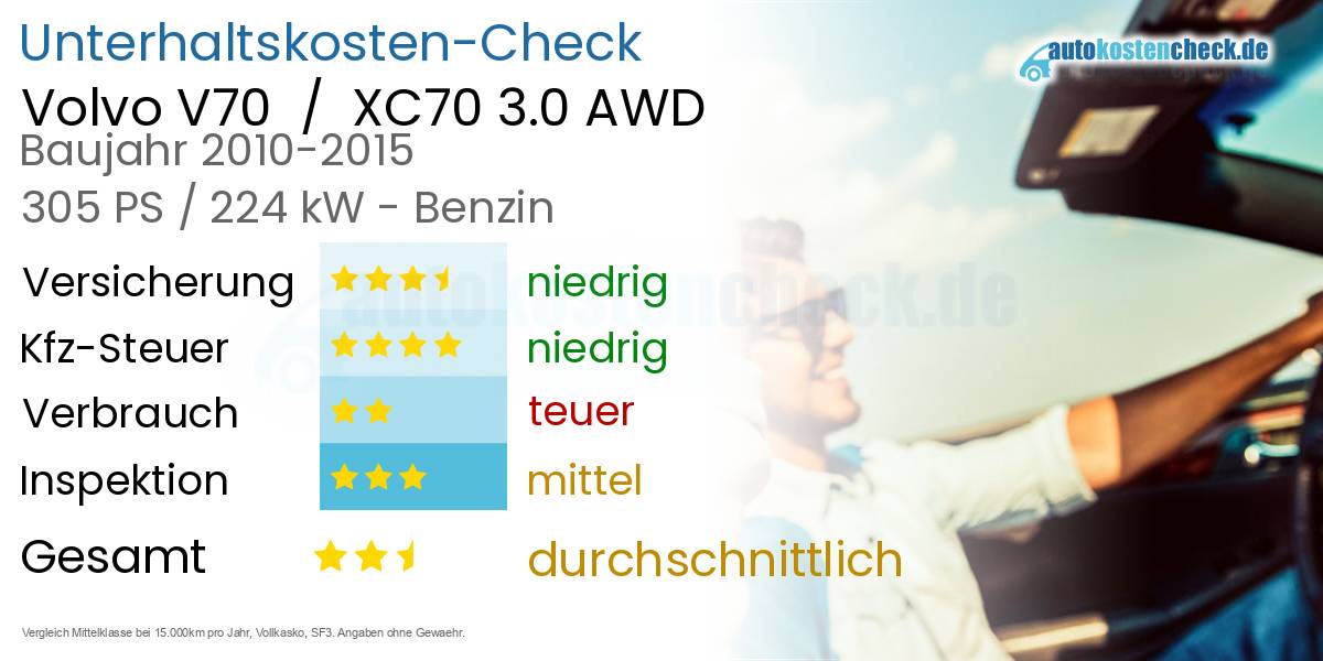 Unterhaltskosten Volvo V70 / XC70 3.0 AWD