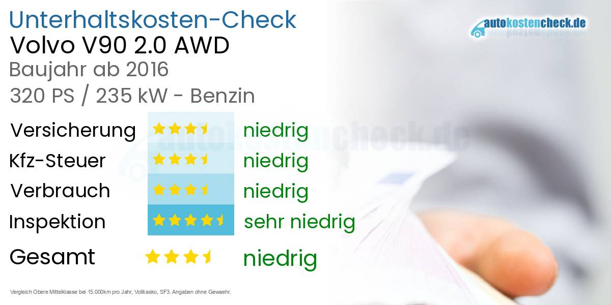 Unterhaltskosten Volvo V90 2.0 AWD 