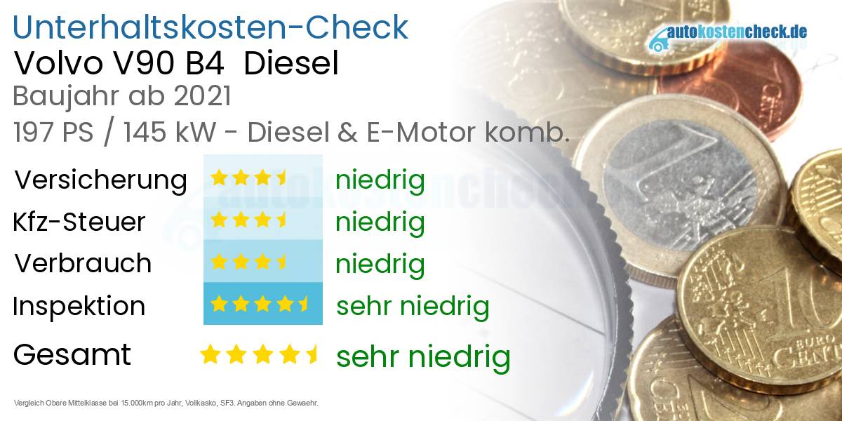 Unterhaltskosten Volvo V90 B4  Diesel  