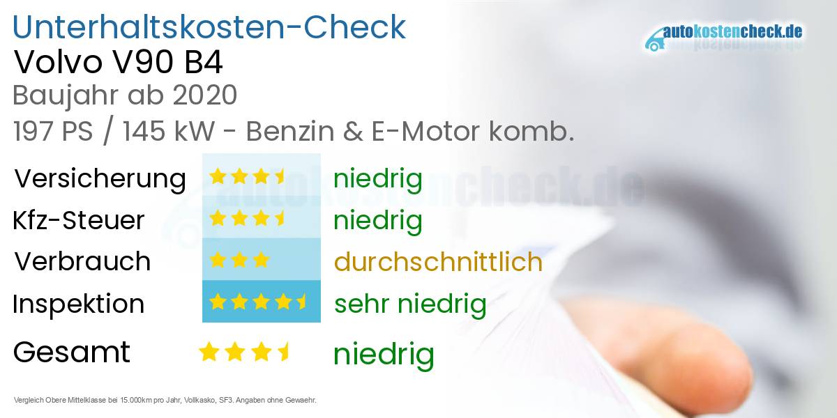 Unterhaltskosten Volvo V90 B4 