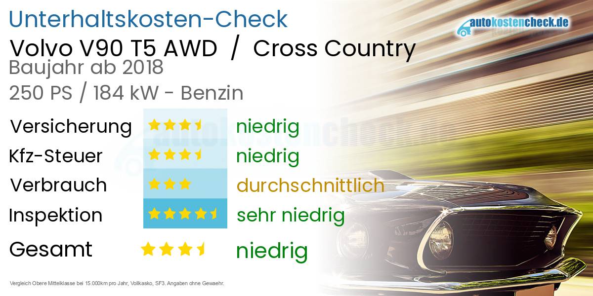 Unterhaltskosten Volvo V90 T5 AWD / Cross Country