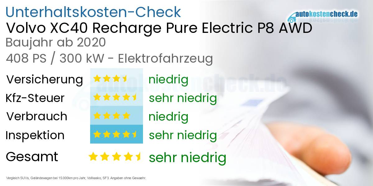 Unterhaltskosten Volvo XC40 Recharge Pure Electric P8 AWD 