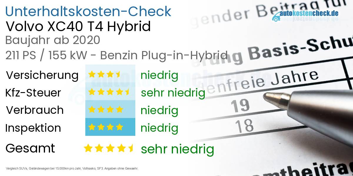 Unterhaltskosten Volvo XC40 T4 Hybrid 