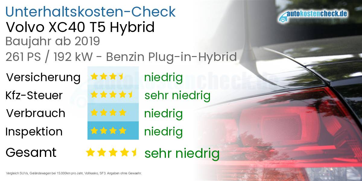 Unterhaltskosten Volvo XC40 T5 Hybrid 