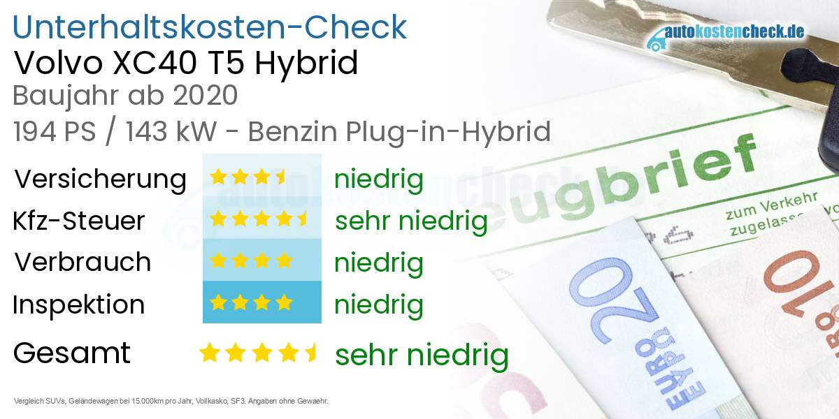 Unterhaltskosten Volvo XC40 T5 Hybrid 