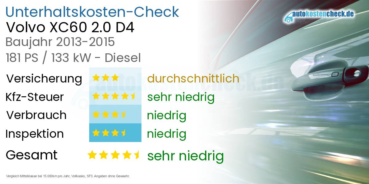 Unterhaltskosten Volvo XC60 2.0 D4