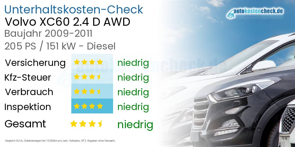 Unterhaltskosten Volvo XC60 2.4 D AWD