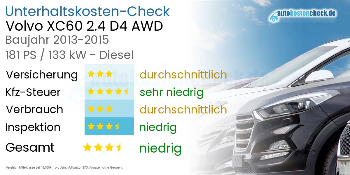 Unterhaltskosten Volvo XC60 2.4 D4 AWD 