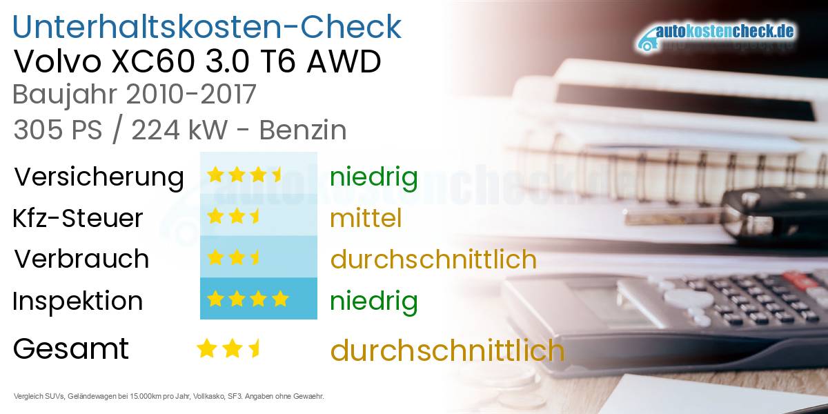 Unterhaltskosten Volvo XC60 3.0 T6 AWD