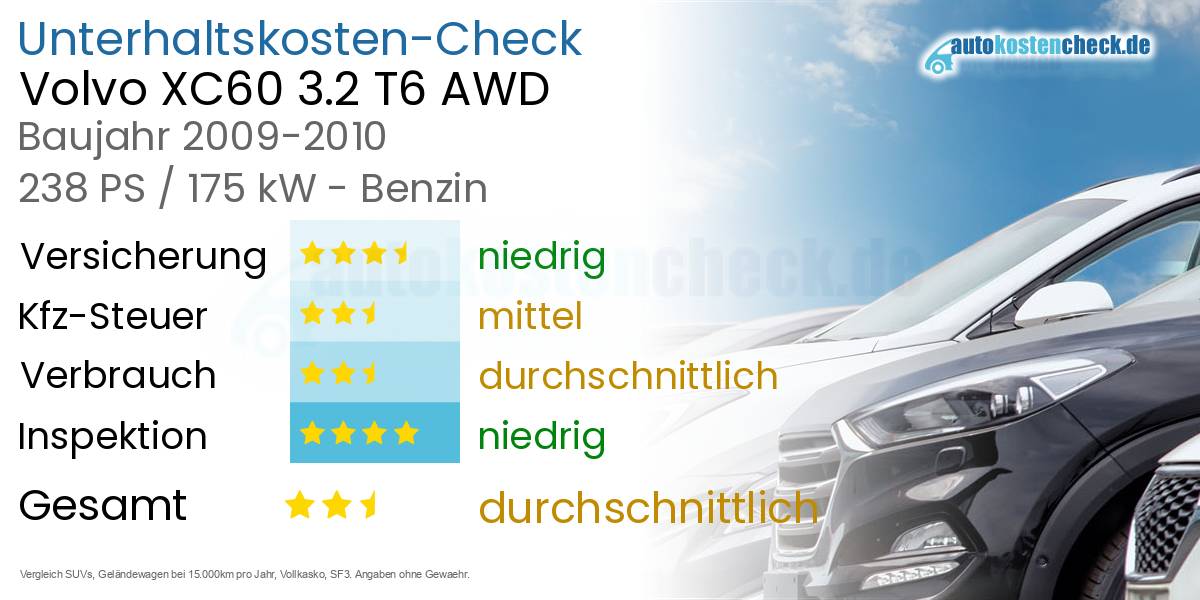 Unterhaltskosten Volvo XC60 3.2 T6 AWD